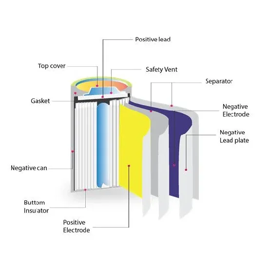 What are wind solar and power storage devices 